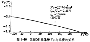 MOS晶体管的温度特性