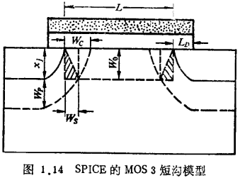 MOS管短沟效应